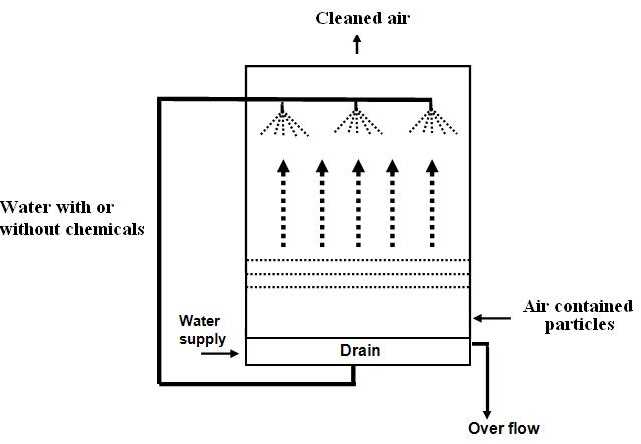 air scrubber schematic diagram