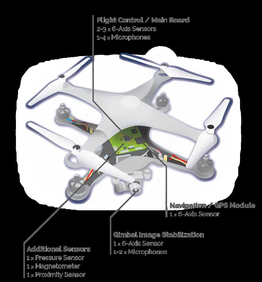 gps shadow drone schematics diagrams