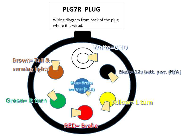 wiring diagram for trailer socket wiring diagram for trailer socket