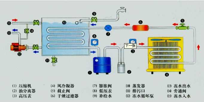 air cooled screw chiller schematic diagram air cooled screw chiller schematic diagram
