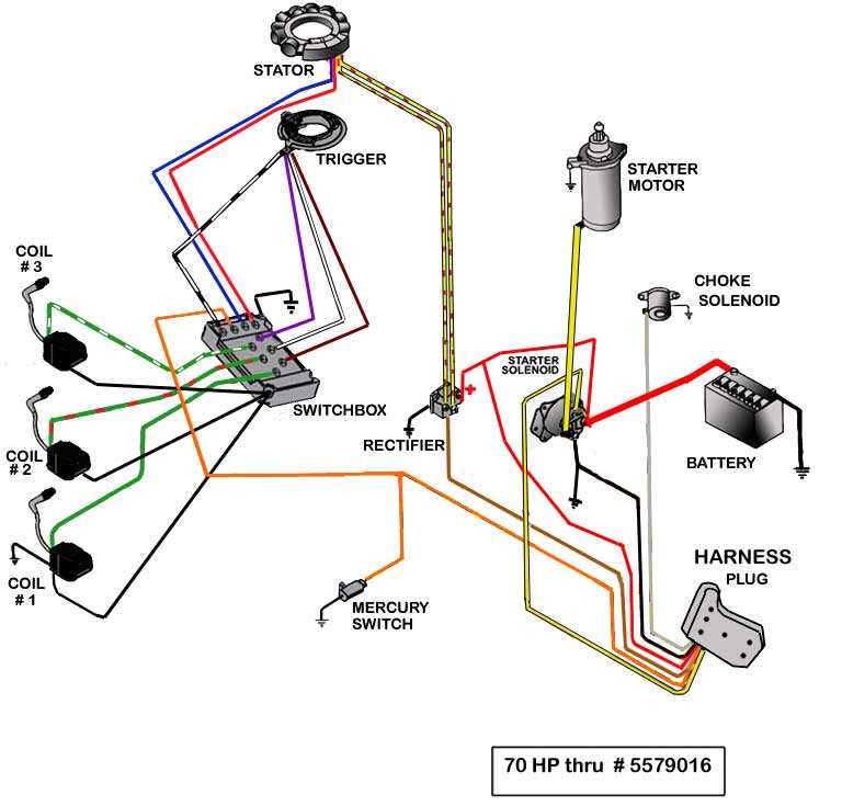 yamaha outboard wiring diagrams