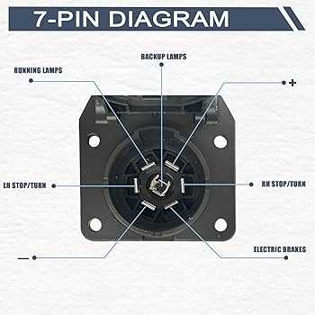 2007 dodge ram 2500 trailer wiring diagram 2007 dodge ram 2500 trailer wiring diagram