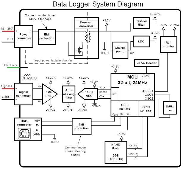 data logger schematic diagram