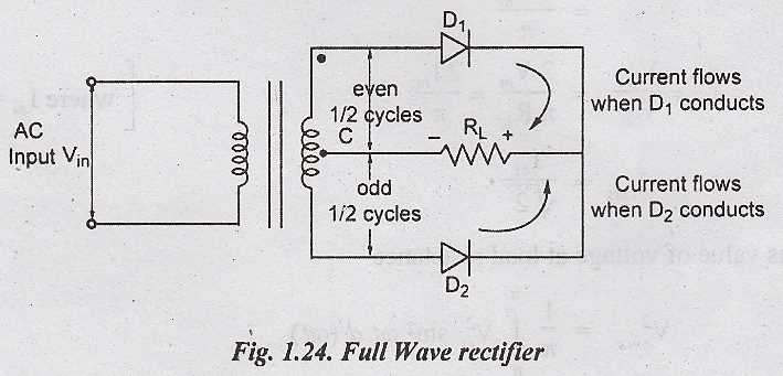 schematic diagram of a full wave bridge rectifier circuit