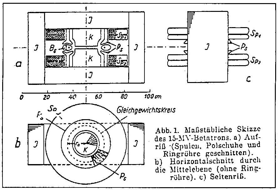 betatron schematic diagram