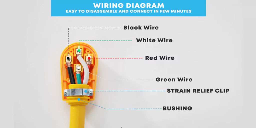 travel trailer 50 amp rv plug wiring diagram
