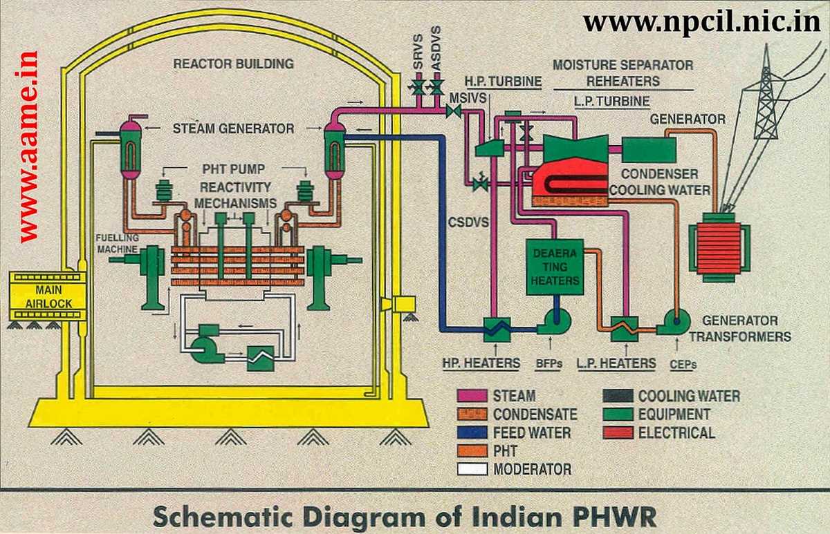 schematic diagram of a nuclear power station