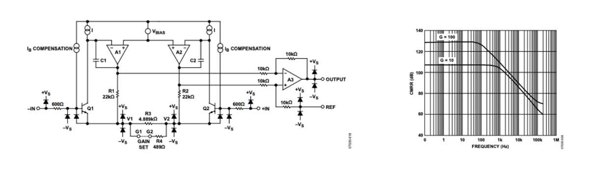 schematic diagram of instrumentation amplifier schematic diagram of instrumentation amplifier