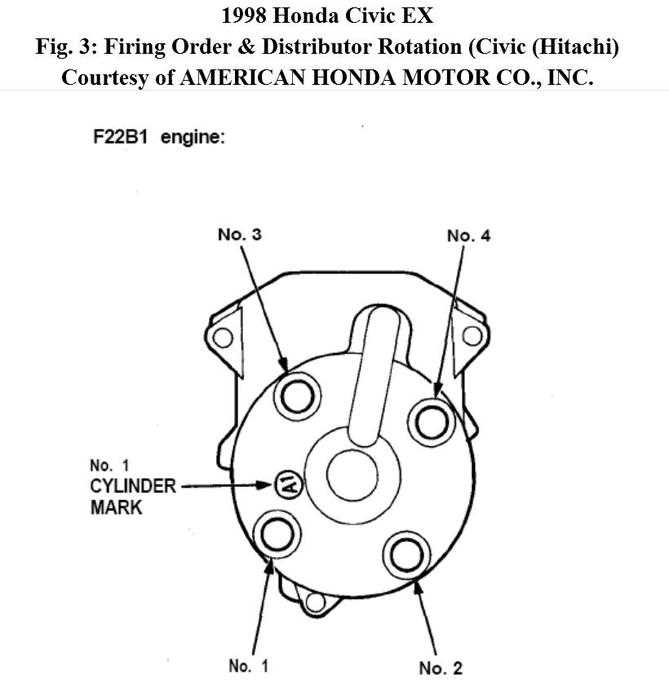 2002 honda civic ignition wiring diagram