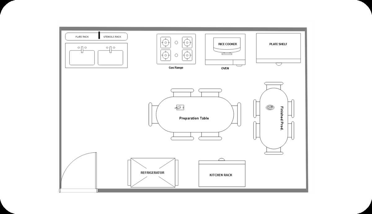 kitchen schematic diagram