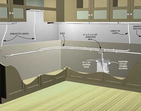 kitchen wiring circuit diagram