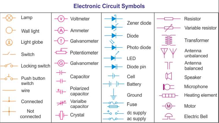 circuit diagram key