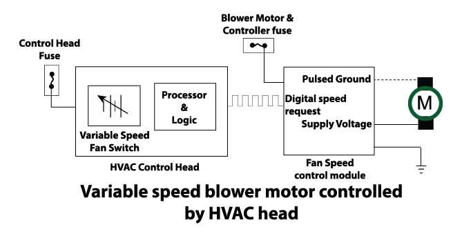 3 speed blower switch wiring diagram