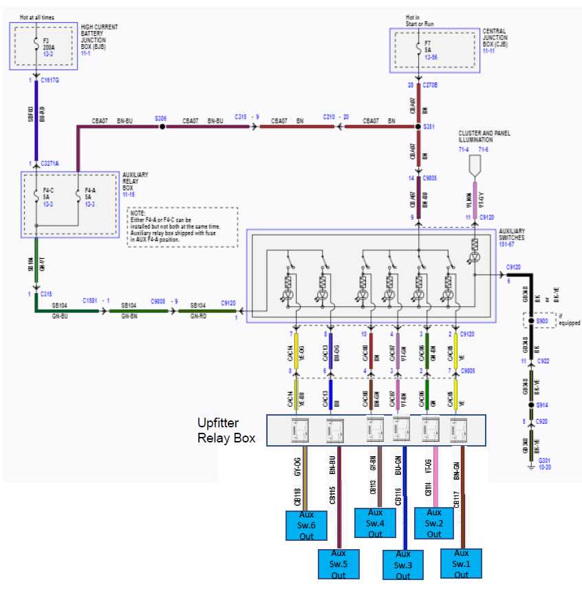 2023 ford super duty upfitter switches wiring diagram