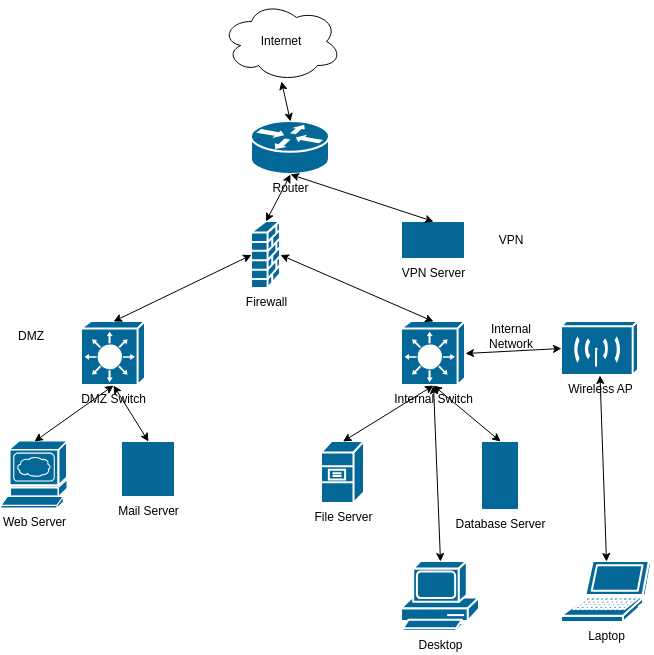 is there an ai that can help produce schematic diagrams
