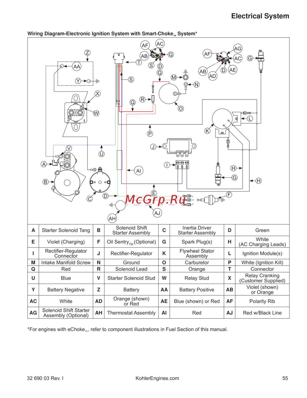 kohler ch740 wiring diagram