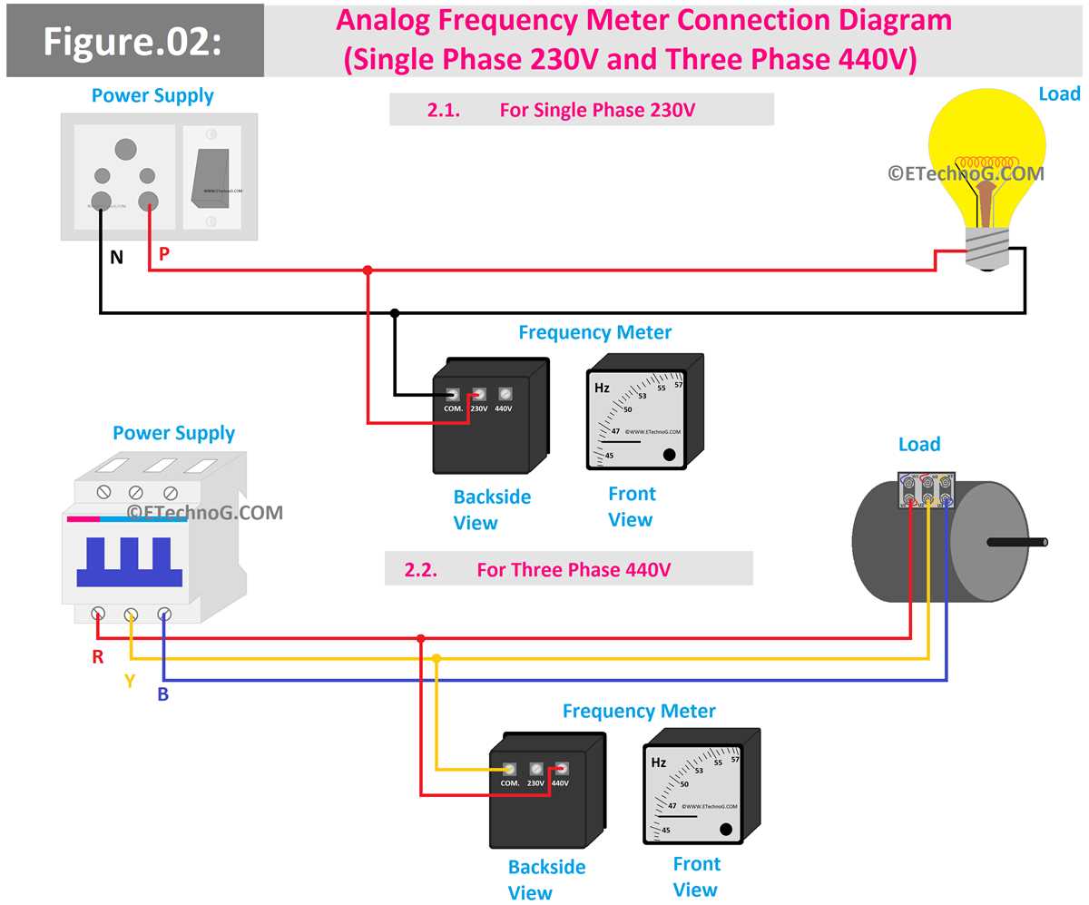 frequency meter circuit diagram