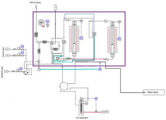 draw a schematic diagram of hplc