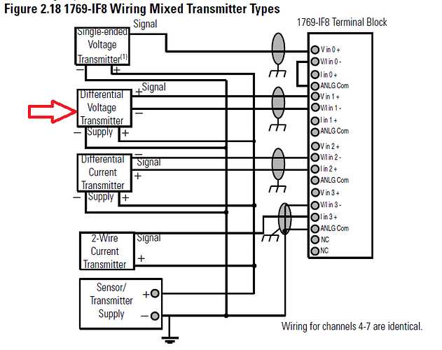5069 if8 wiring diagram