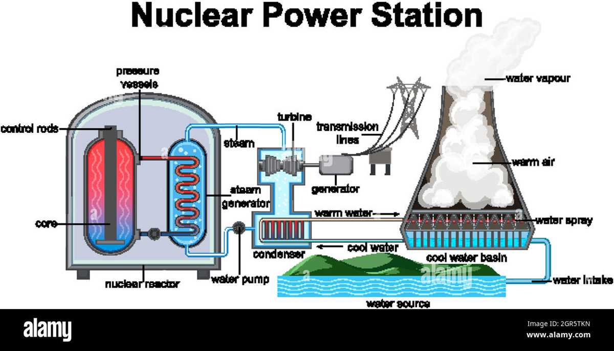 simple schematic diagram of nuclear power plant