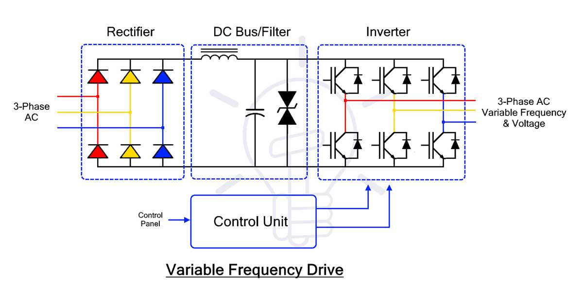 vfd inverter circuit diagram