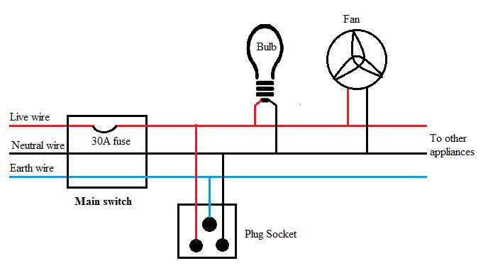 circuit diagram with bulb and switch