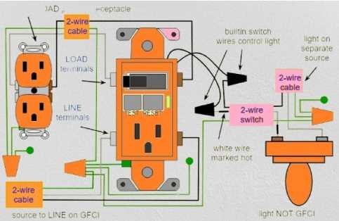 wiring gfci outlet diagram