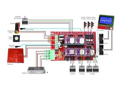 keystudio ramps board schematic diagram