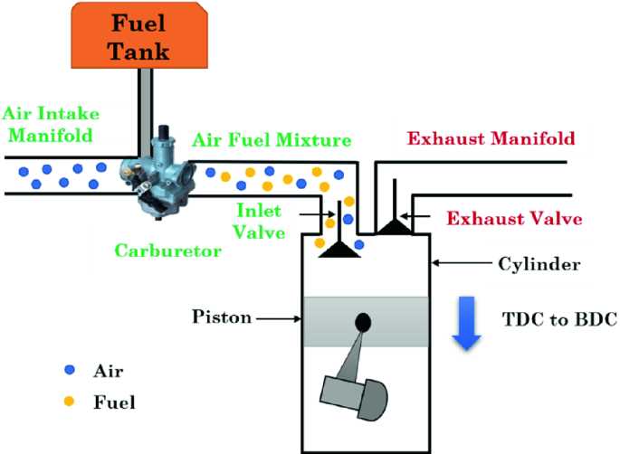 schematic diagram of ic engine schematic diagram of ic engine