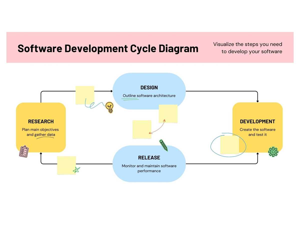 schematic diagram creator schematic diagram creator