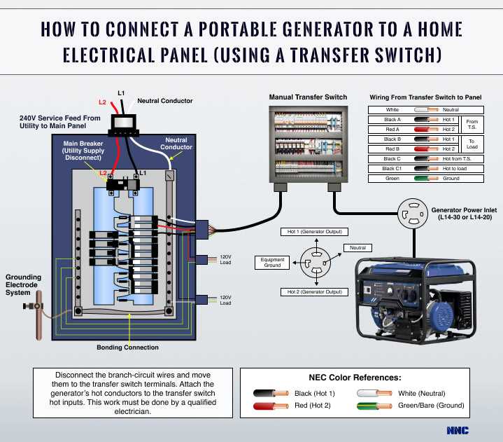 240v fuse box wiring diagram
