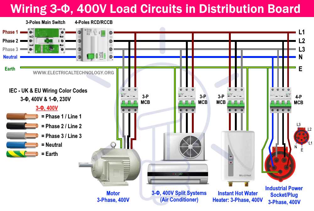 3 phase diagram wiring