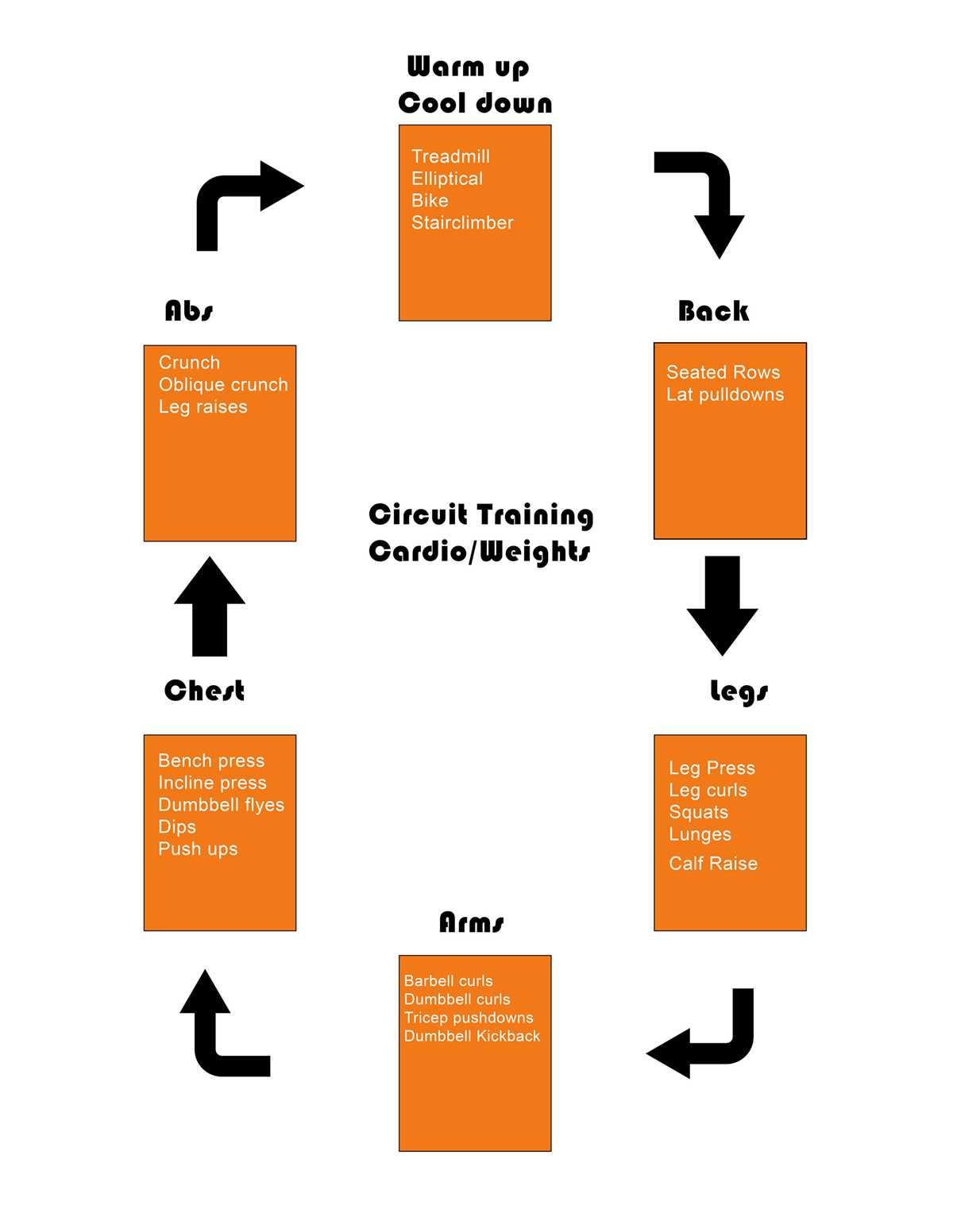fitness circuit diagram fitness circuit diagram