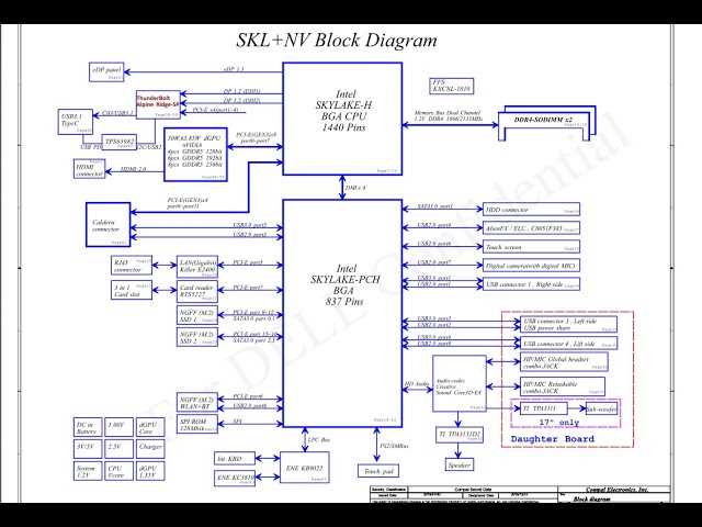 la c701p schematic diagram download la c701p schematic diagram download
