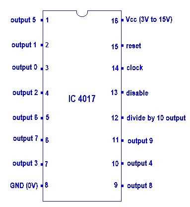 cd4017 ic circuit diagram cd4017 ic circuit diagram