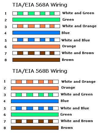 lan cable wiring diagram lan cable wiring diagram