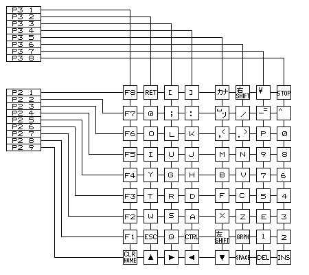 laptop keyboard schematic diagram laptop keyboard schematic diagram