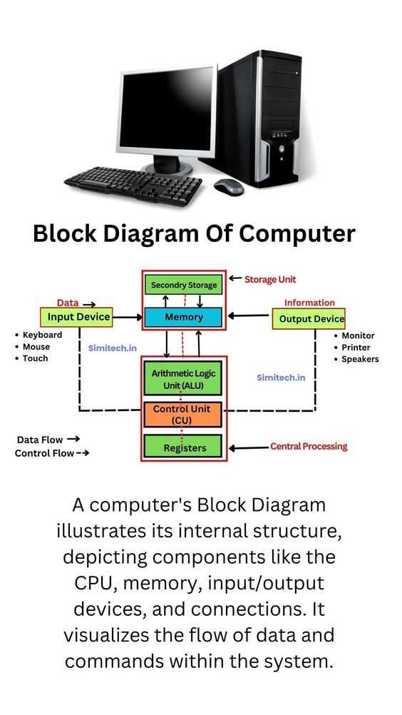 laptop schematic diagram explanation