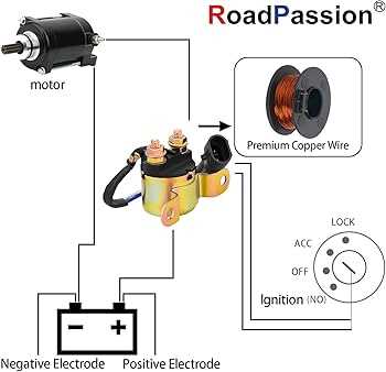 2014 polaris ranger 900 xp wiring diagram