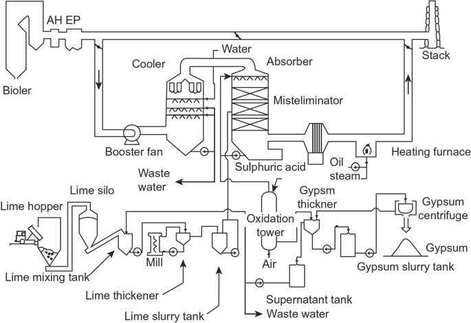 complete schematic diagram of a coal fired thermal power plant