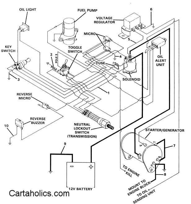 2001 club car ds gas wiring diagram