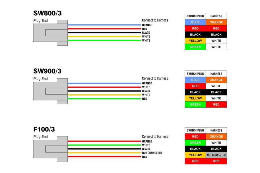led bar light wiring diagram led bar light wiring diagram