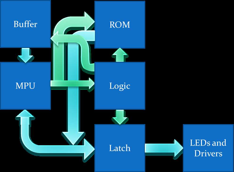 led oscilloscope circuit diagram