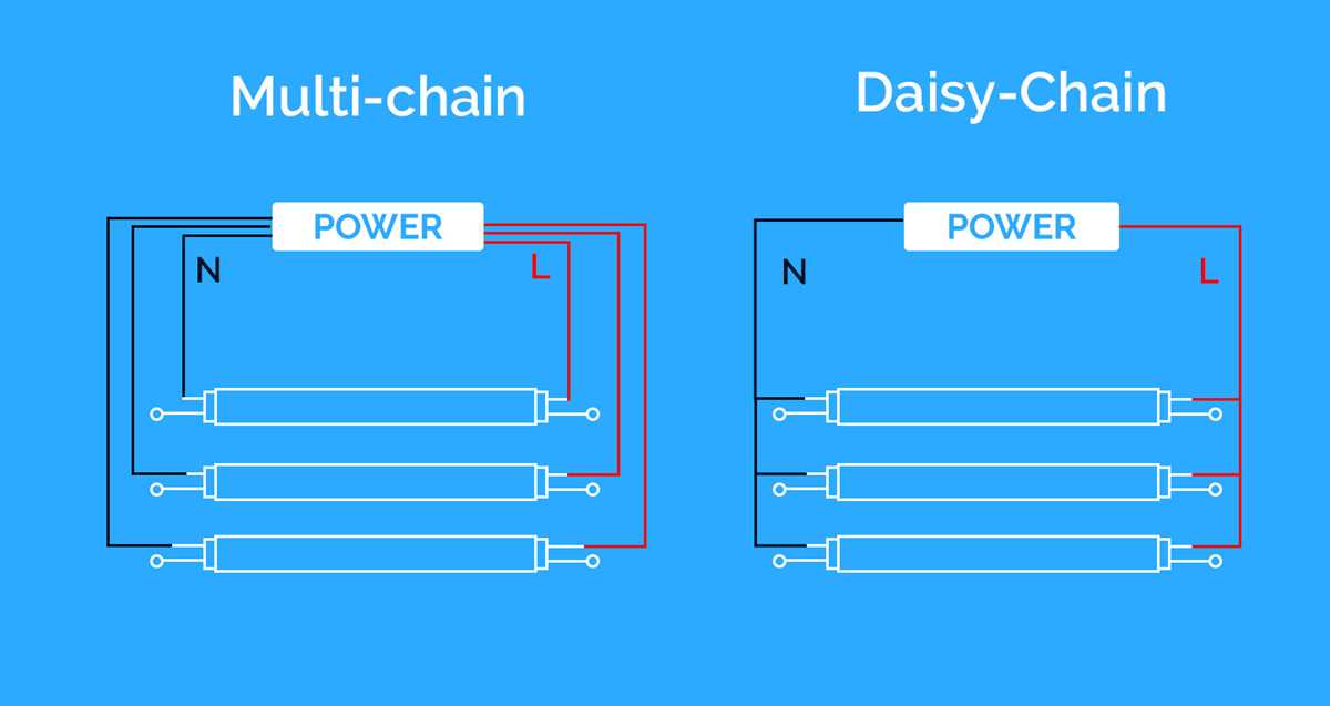 led tube light wiring diagram