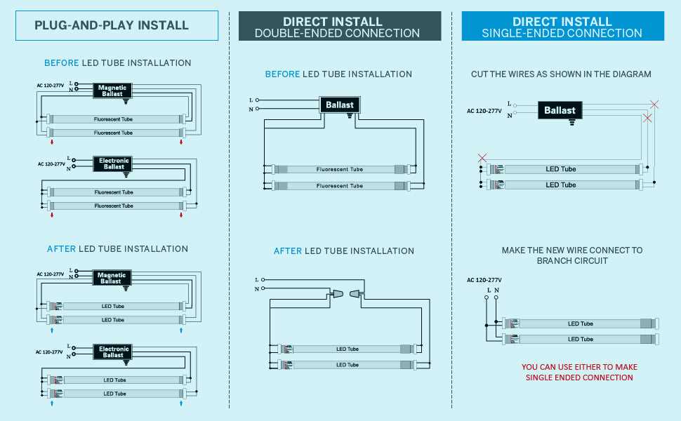 led tube light wiring diagram