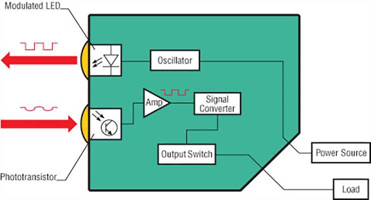 proximity switch schematic diagram