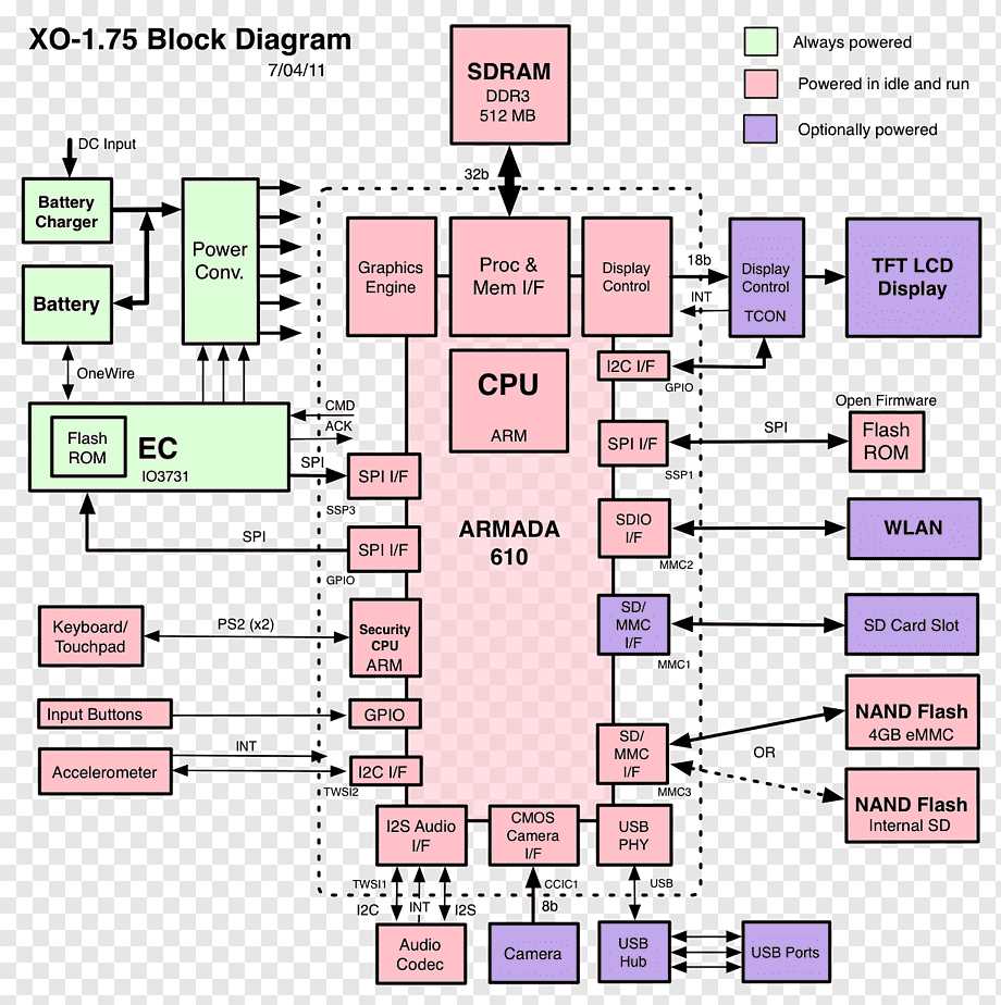 schematic diagram laptop schematic diagram laptop