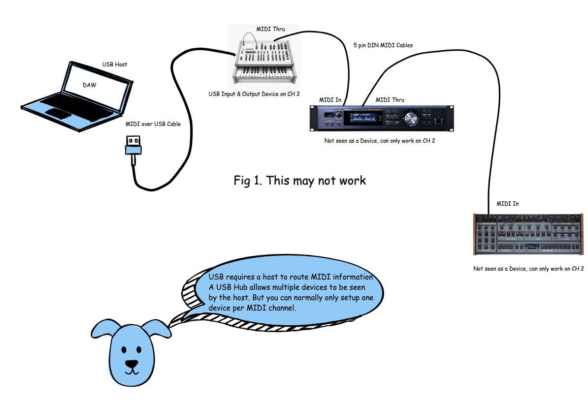midi wiring diagram