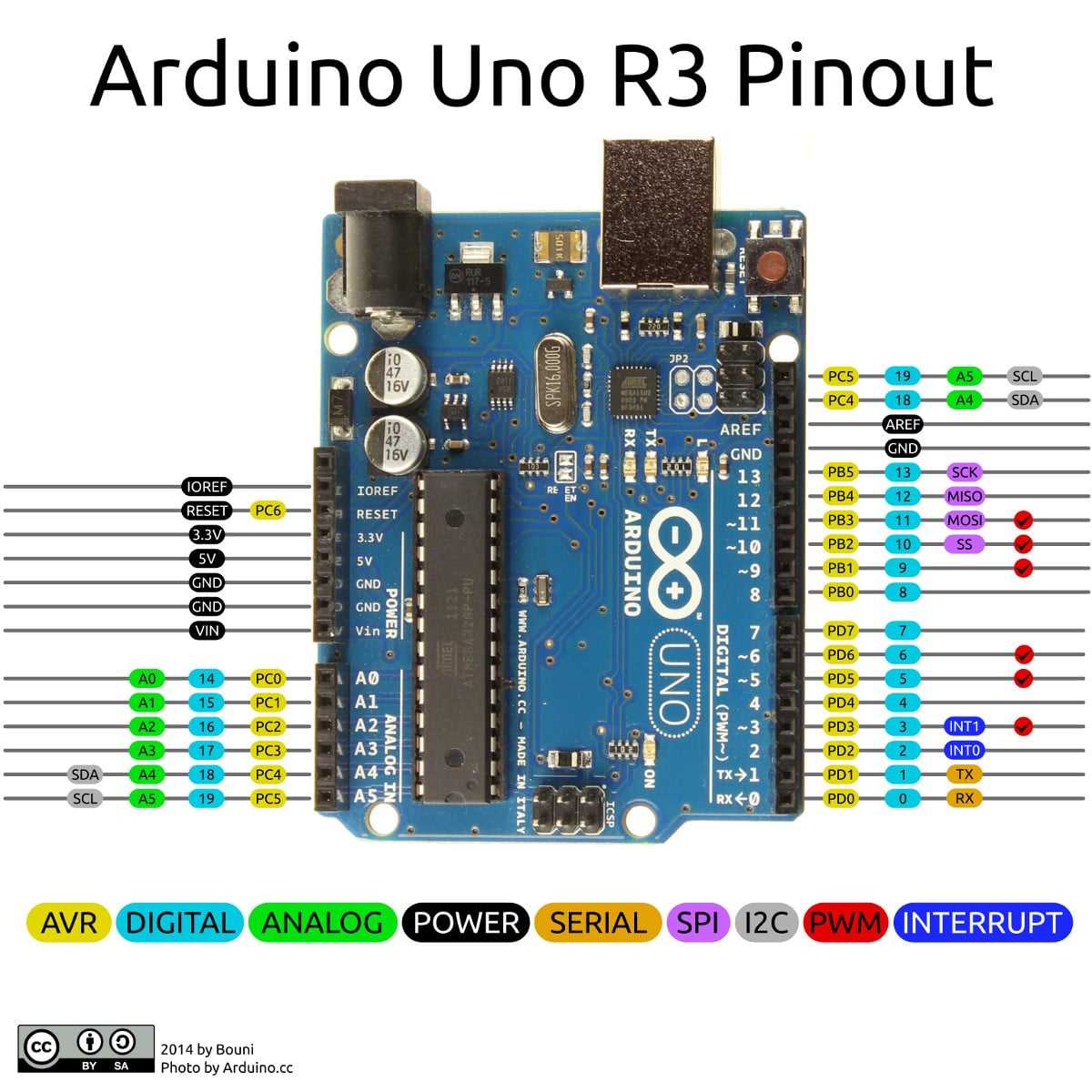 arduino uno schematic diagram image arduino uno schematic diagram image