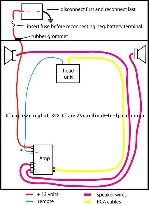 wiring diagram car amplifier wiring diagram car amplifier